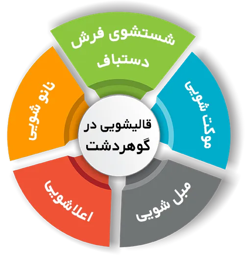 انواع خدمات در قالیشویی گوهردشت